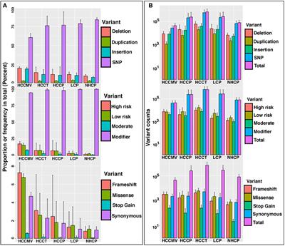 Circulating messenger RNA variants as a potential biomarker for surveillance of hepatocellular carcinoma